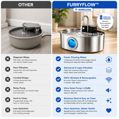 FurryFlow™ Steel Wireless Water Dispenser